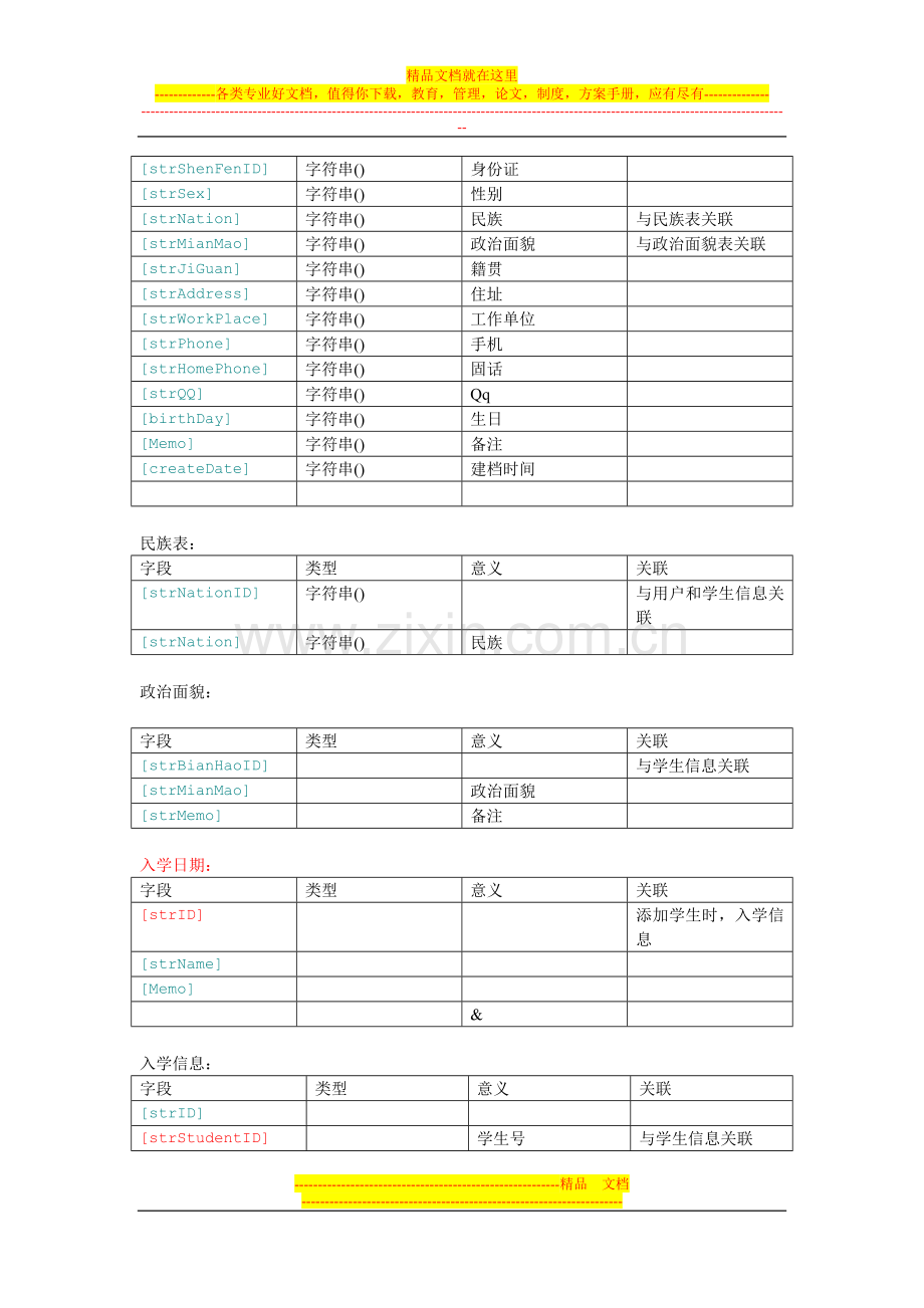 财务管理软件-数据库表的设计说明.doc_第2页