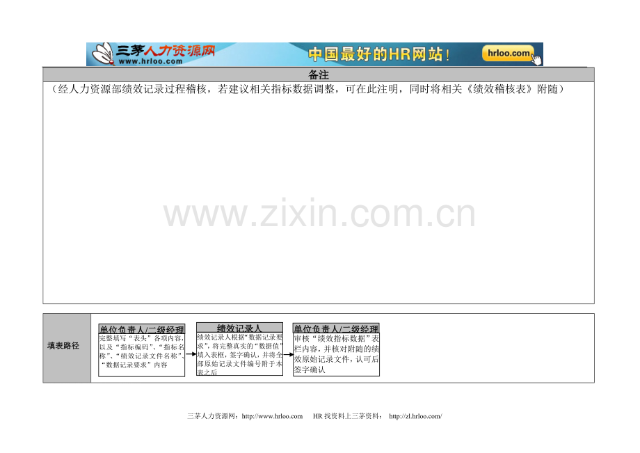 绩效指标数据收集表单位负责人-二级经理正职使用.doc_第2页