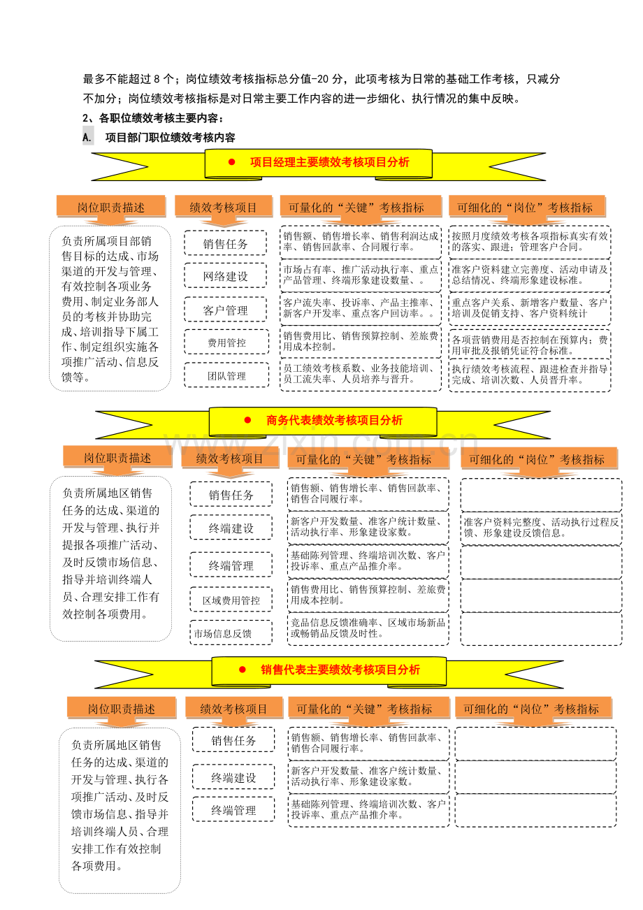 事业部绩效考核体系.doc_第3页