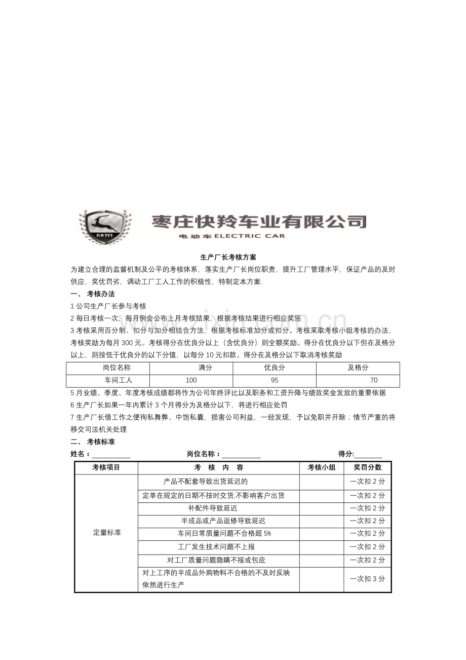 -生产厂长绩效考核方案.doc_第1页