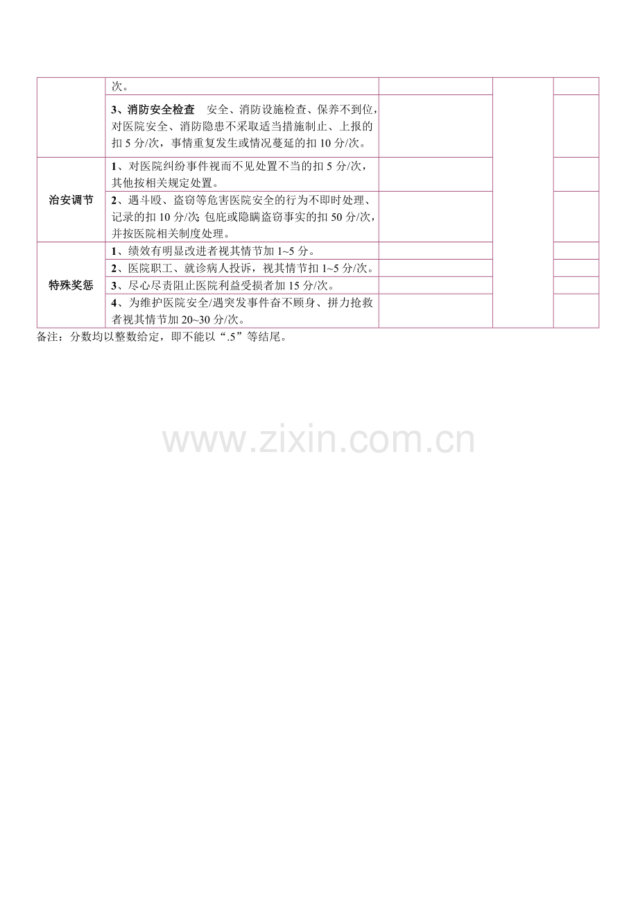 保卫科工作人员绩效考评方案.doc_第3页