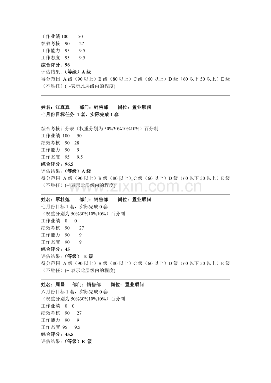 升华现代城销售部员工绩效考核总评表..doc_第2页