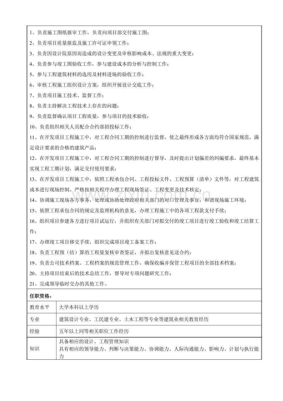 房地产公司——工程管理部岗位说明书.doc_第2页