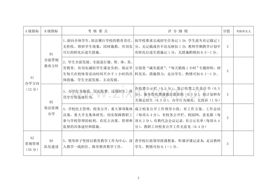 城北中学中小学校绩效考核指标体系..doc_第2页