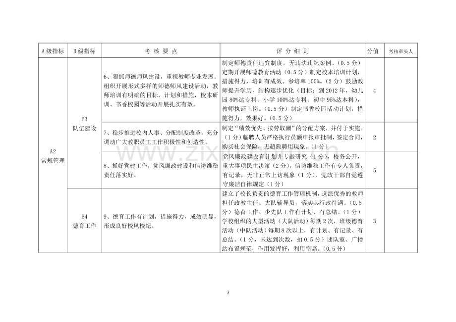 城北中学中小学校绩效考核指标体系..doc_第3页