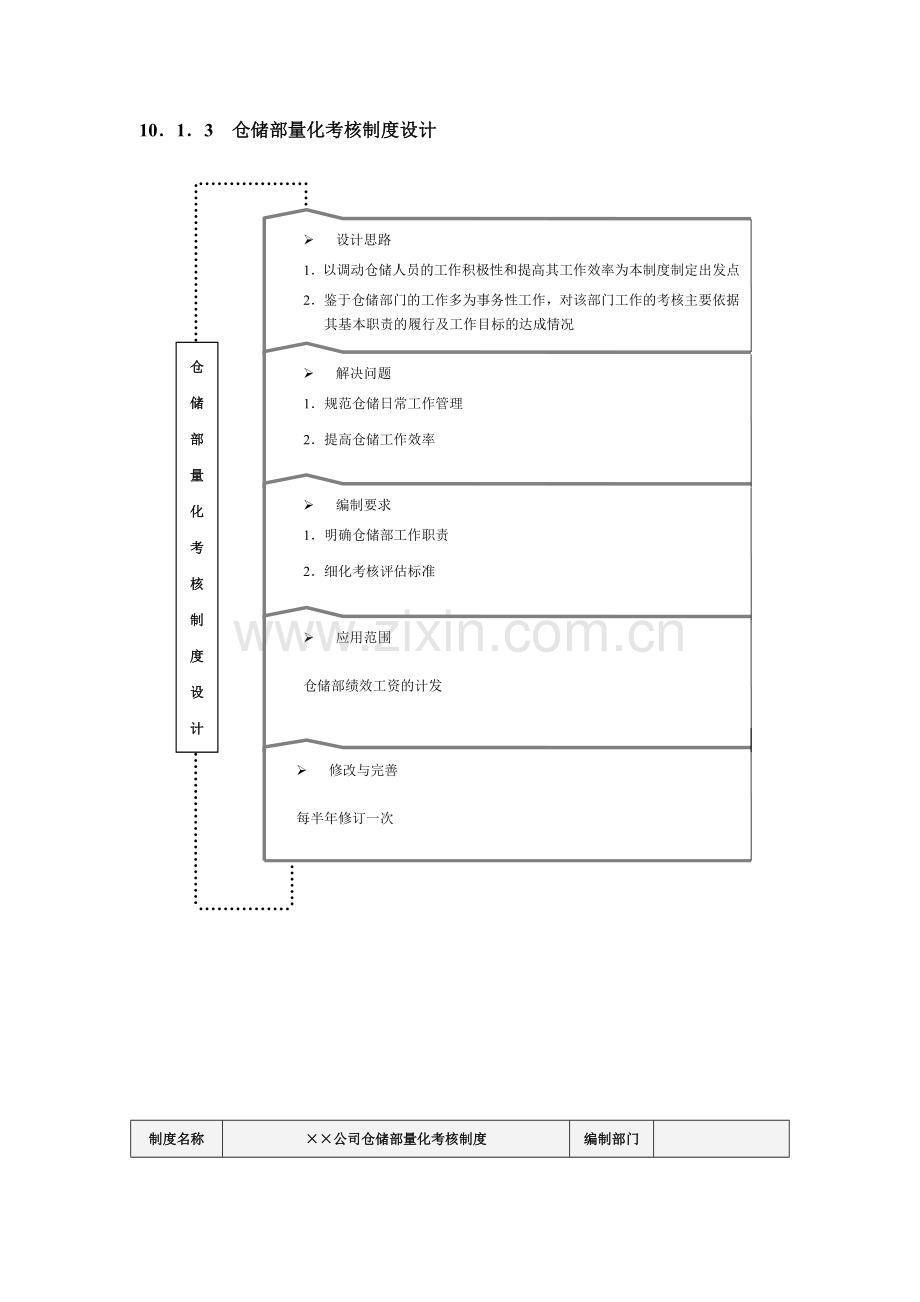 仓储部量化考核全案.doc_第3页