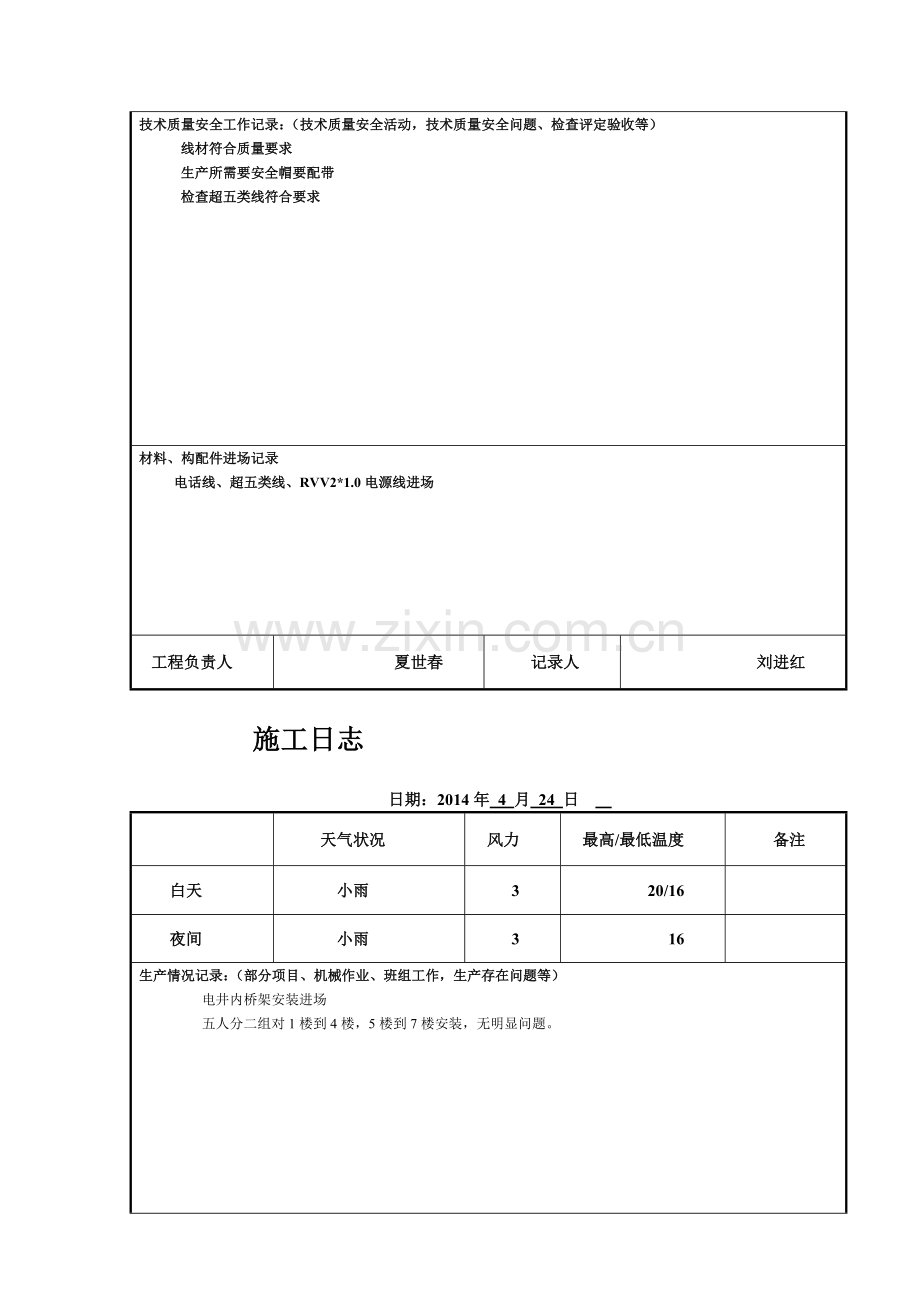 2014年4月份弱电施工日志.doc_第2页