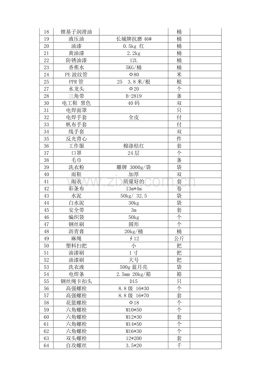 物资供应协议-二三项料范本.docx_第3页