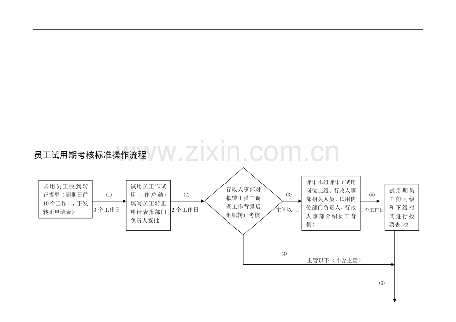 员工试用考核流程..doc_第1页