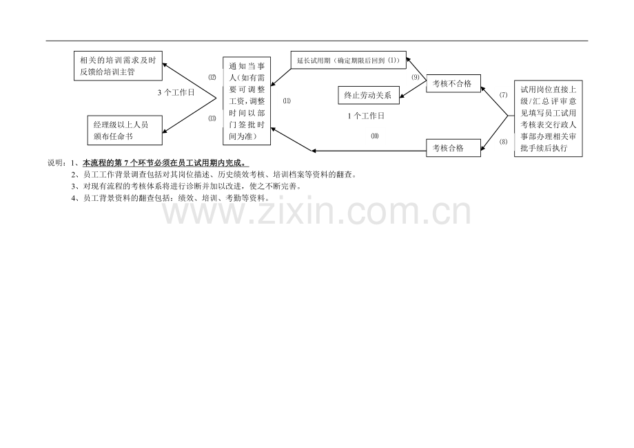 员工试用考核流程..doc_第2页