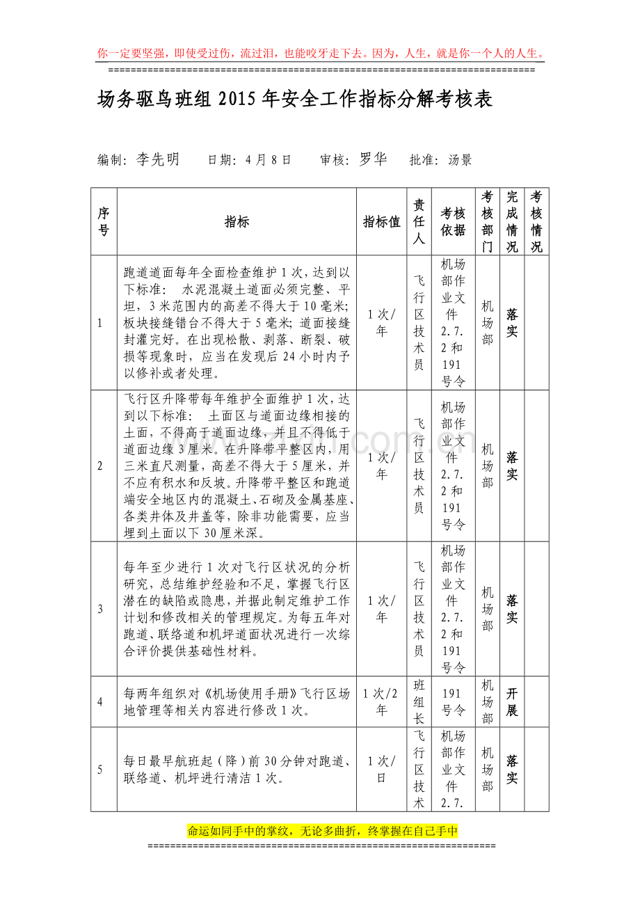 场务驱鸟班组2015年安全工作指标分解考核表..doc_第1页