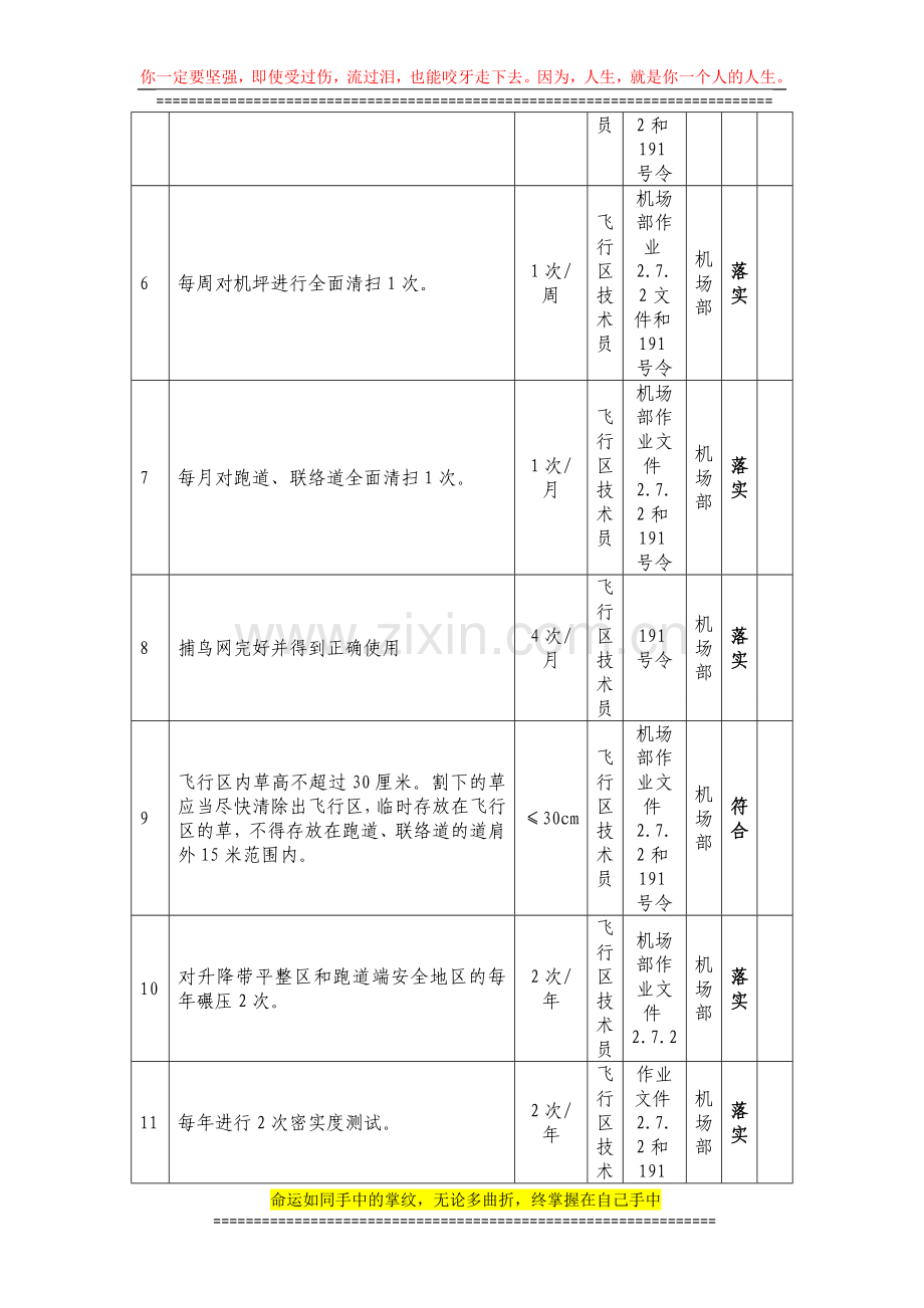 场务驱鸟班组2015年安全工作指标分解考核表..doc_第2页