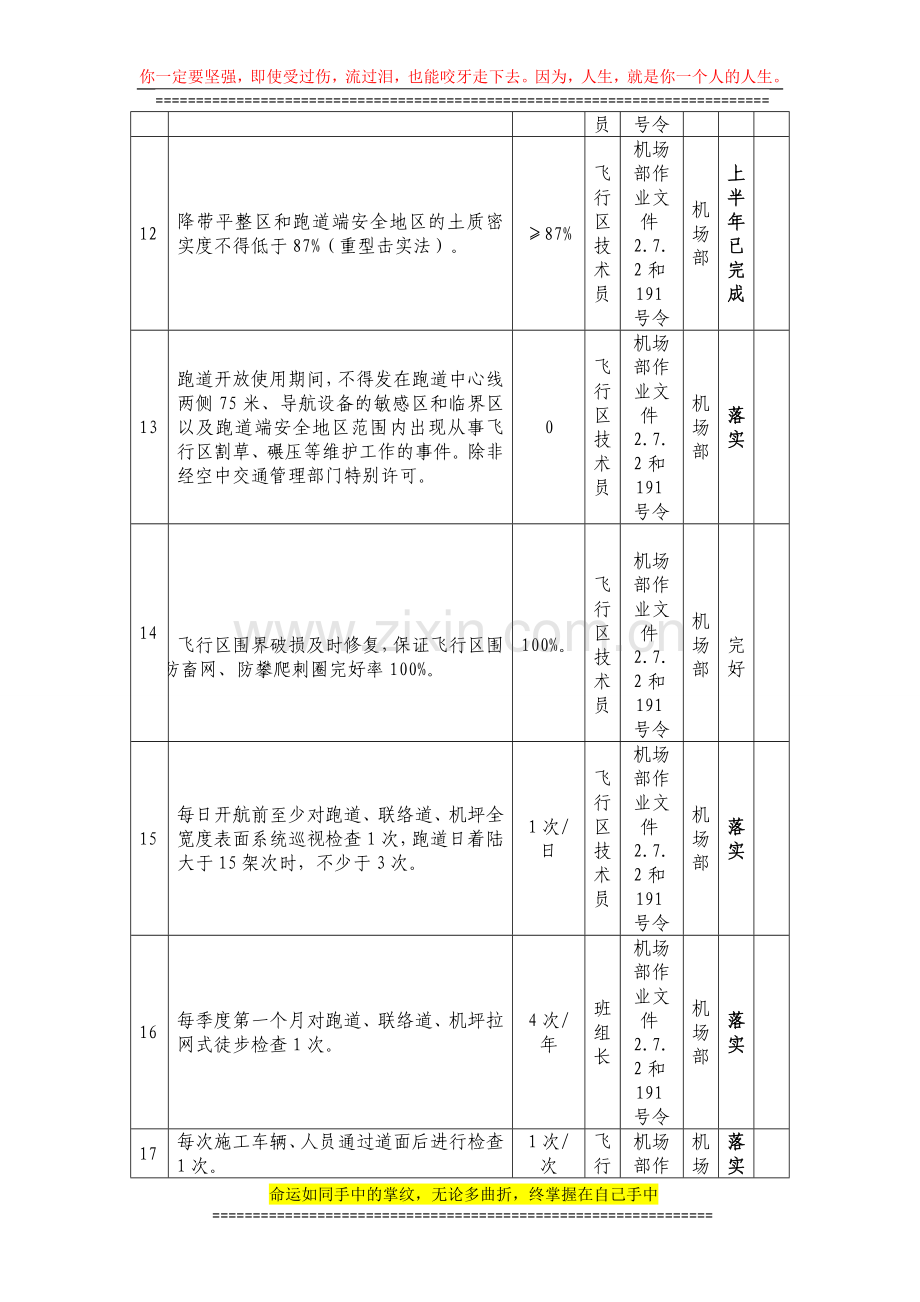 场务驱鸟班组2015年安全工作指标分解考核表..doc_第3页