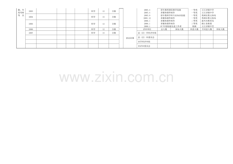 中小学教师职务考核评审综合表..doc_第2页