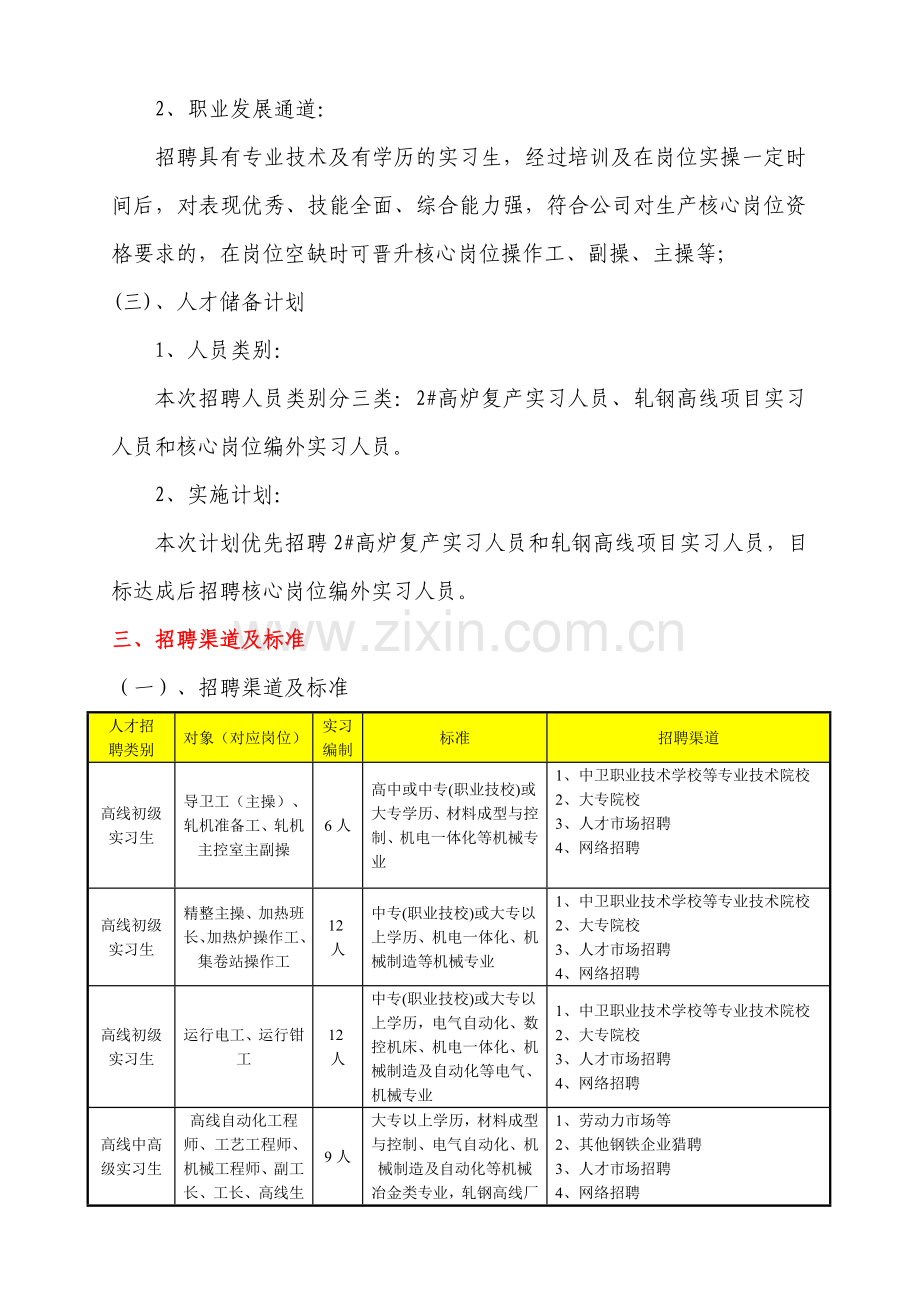 人才招聘及梯队建设与培养计划(确认版).doc_第2页