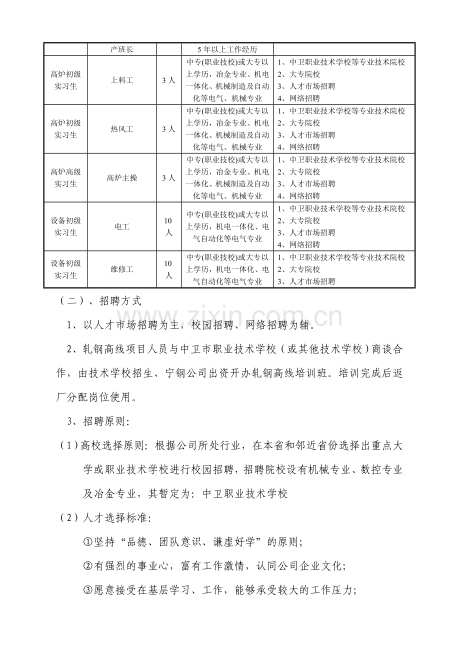 人才招聘及梯队建设与培养计划(确认版).doc_第3页