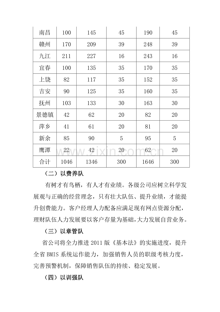 2012年全省银保渠道队伍建设指导意见.doc_第3页