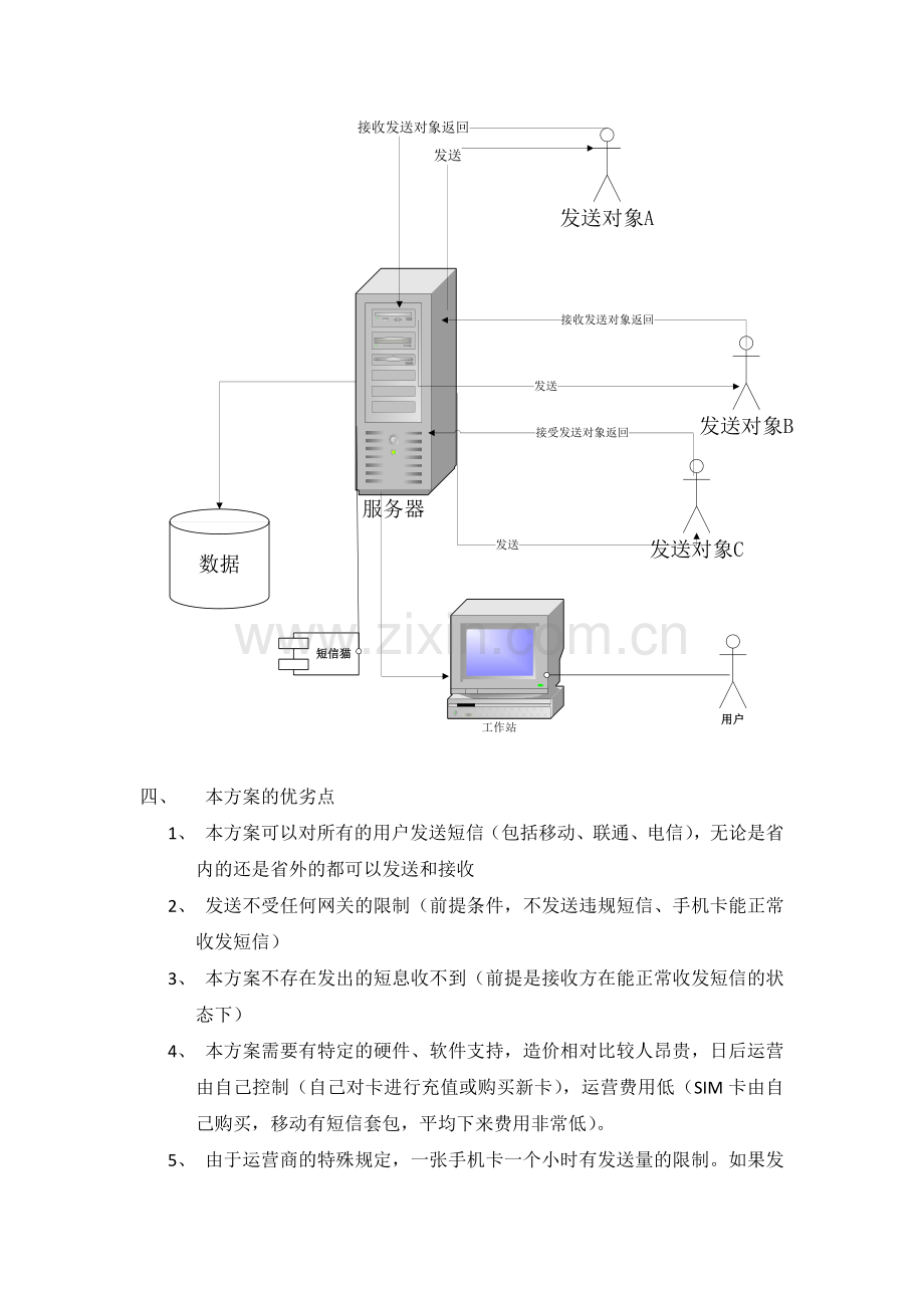 短信平台建设方案.doc_第2页