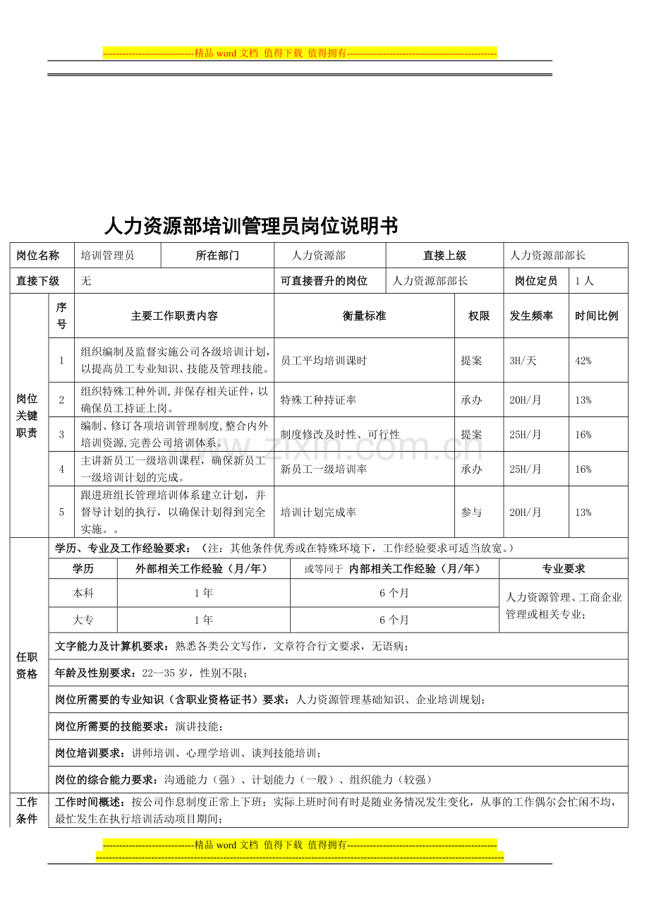 (例)培训管理员岗位说明书模版.doc_第1页