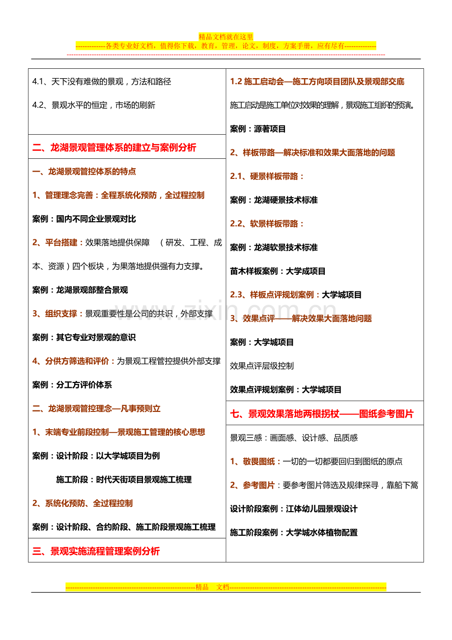 张超：龙湖地产景观设计管理体系建立-施工质量管控与全过程管理.doc_第3页