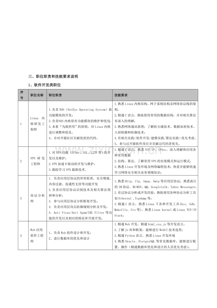 来自东软网络安全事业部的问候.doc_第3页