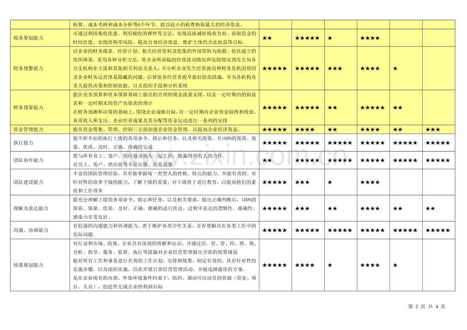 财务管理类岗位关键能力.doc_第2页