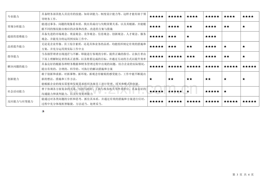 财务管理类岗位关键能力.doc_第3页