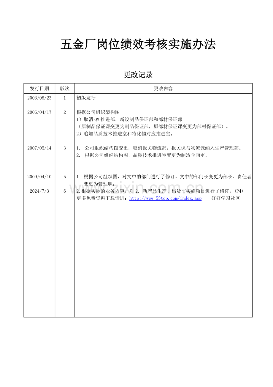 五金厂岗位绩效考核实施办法..doc_第3页