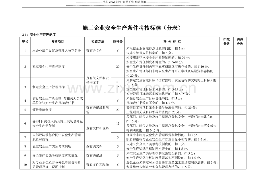 施工企业安全生产条件考核标准(汇总表)及(分表)..doc_第3页