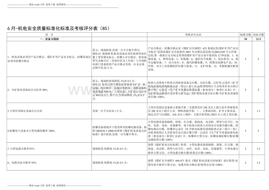 6月-机电安全质量标准化标准及考核评分表..doc_第1页