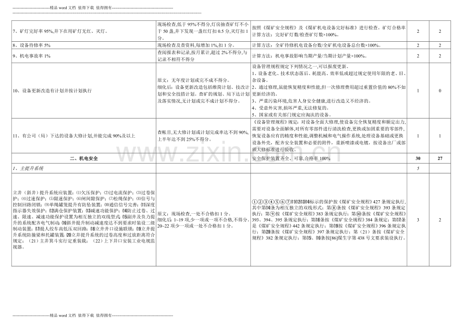 6月-机电安全质量标准化标准及考核评分表..doc_第2页