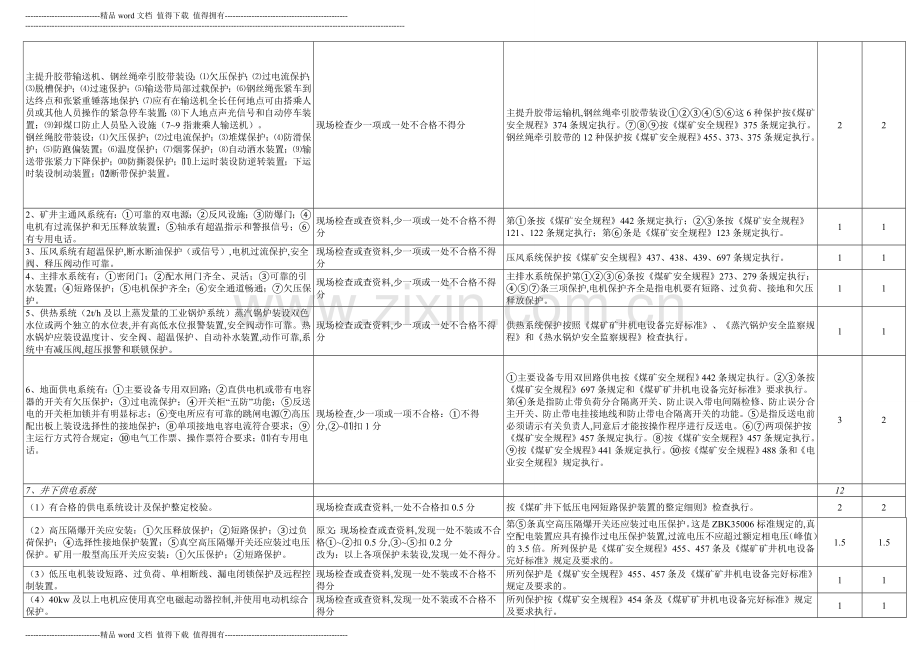 6月-机电安全质量标准化标准及考核评分表..doc_第3页