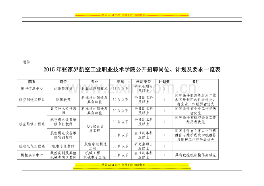 2015年张家界航空工业职业技术学院公开招聘岗位、计划及要求一览表.doc_第1页