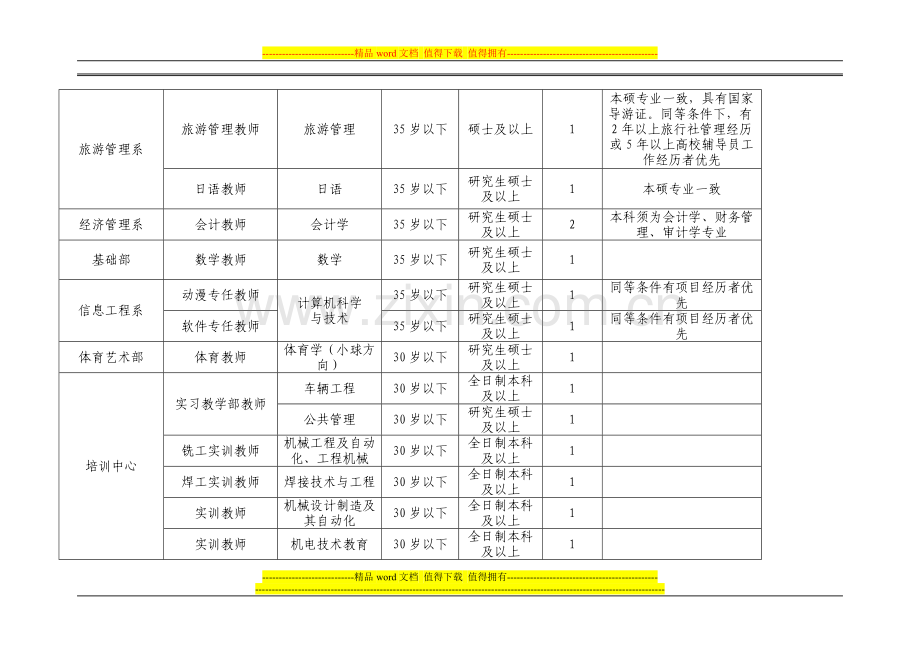 2015年张家界航空工业职业技术学院公开招聘岗位、计划及要求一览表.doc_第2页