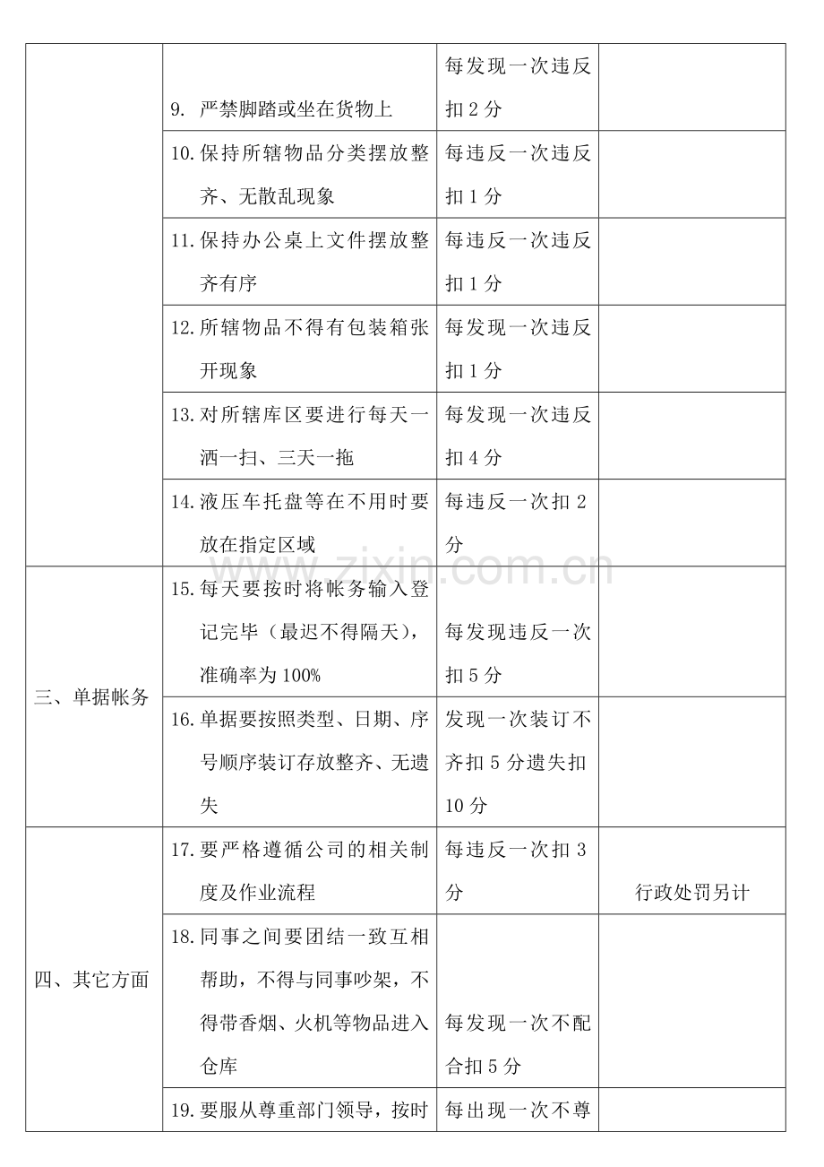 仓库管理员绩效考核方案.doc_第2页