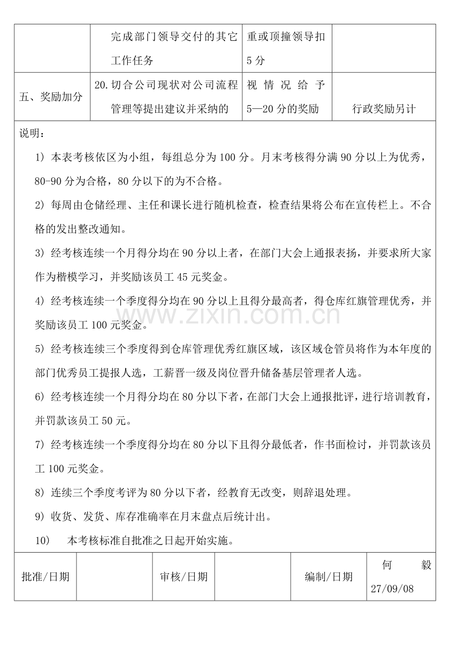 仓库管理员绩效考核方案.doc_第3页