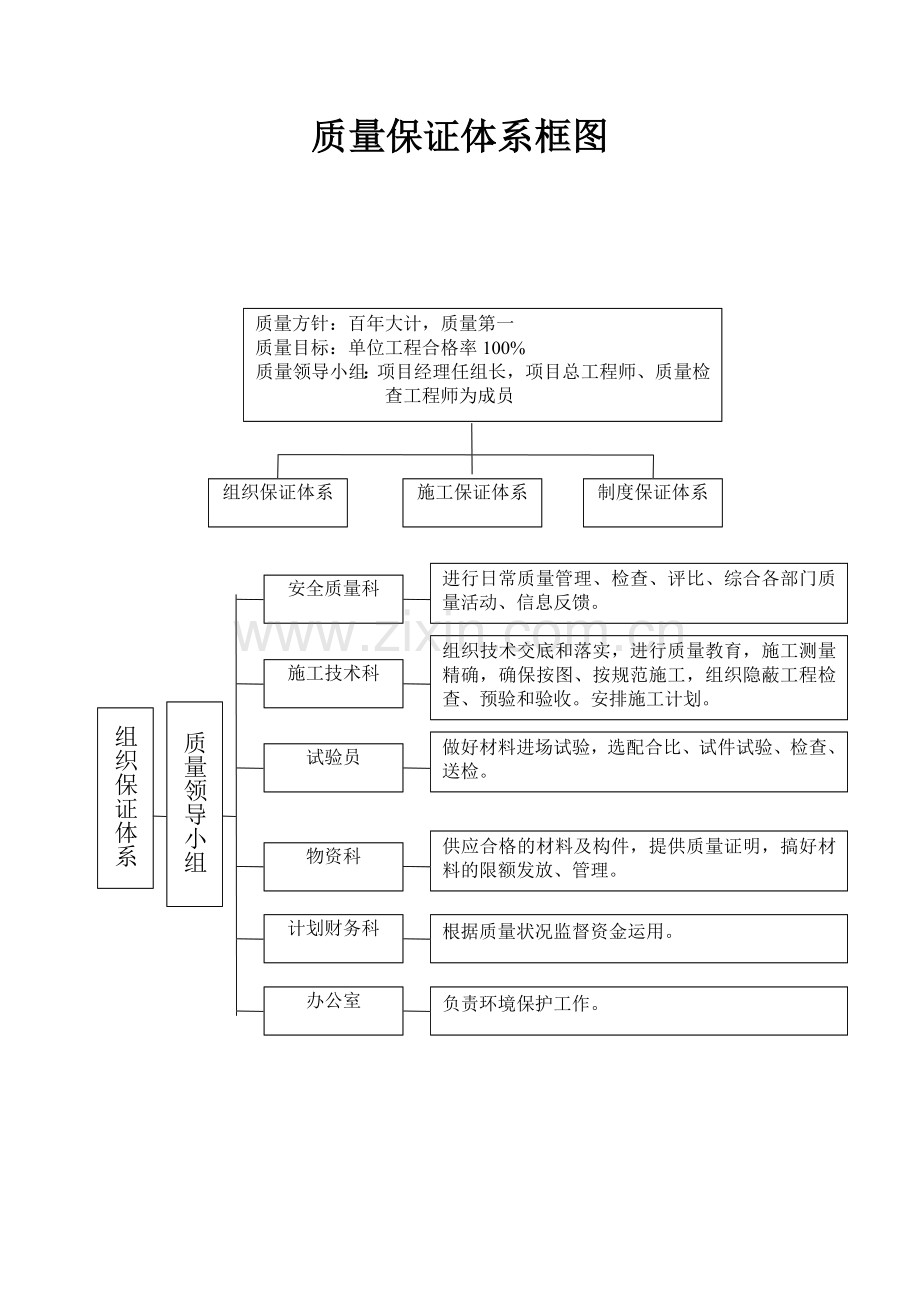 公路工程质量管理体系和质量管理制度-1.doc_第3页