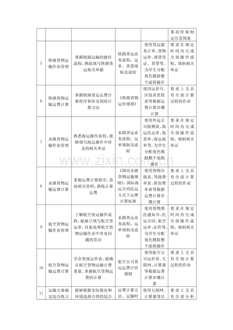 运输与配送课改方案.doc_第3页