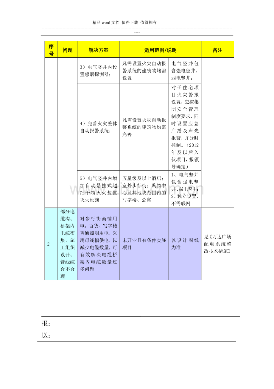 电气消防安全措施适用范围讨论会会议纪要20110823-(1).doc_第2页