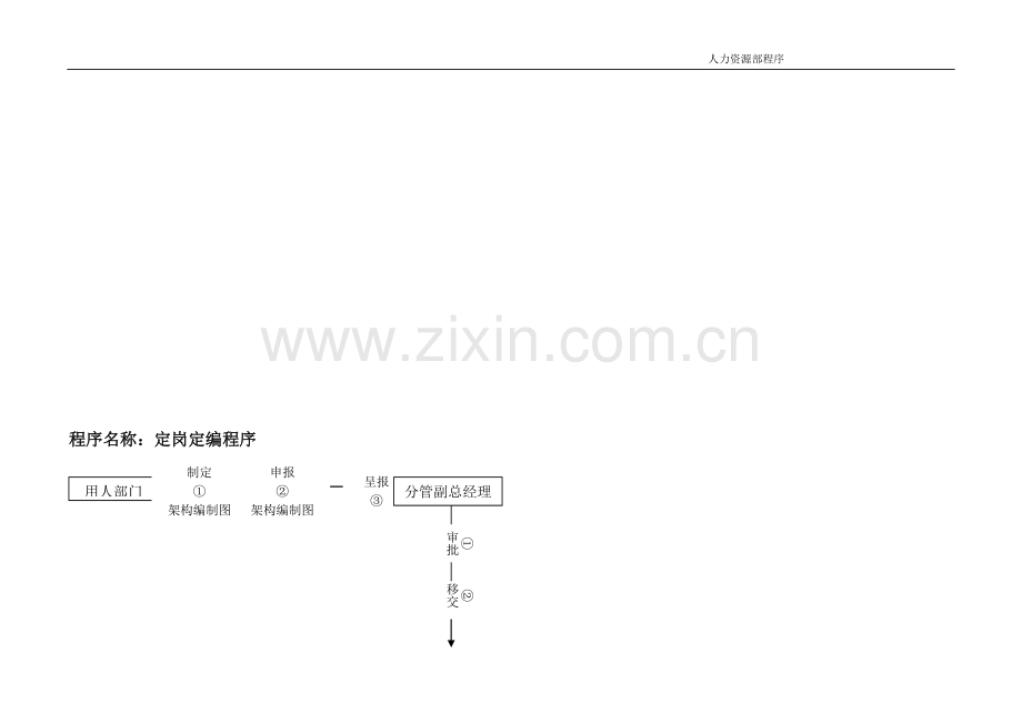 某国际大酒店人资部与各部门衔接程序及需使用的所有表格.doc_第1页