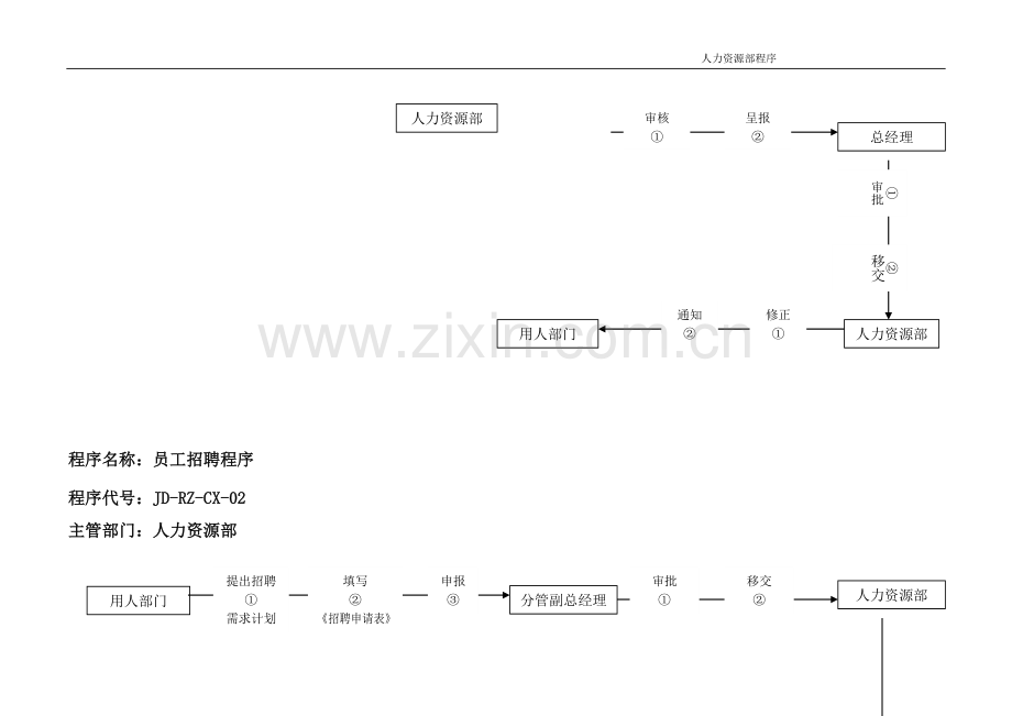 某国际大酒店人资部与各部门衔接程序及需使用的所有表格.doc_第2页