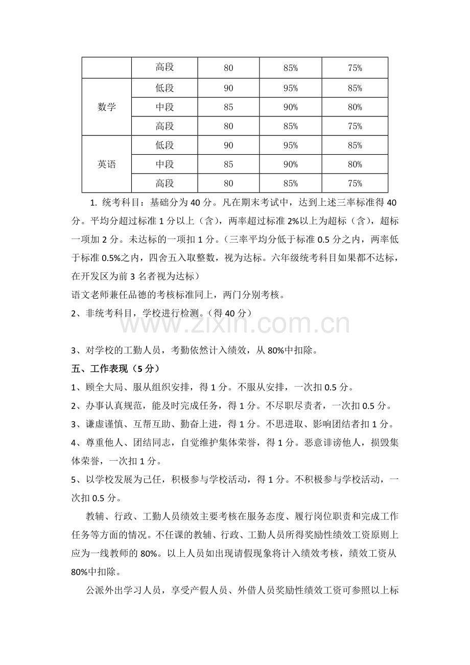 2017.3绩效工资考核细则(.doc_第3页