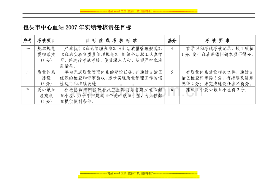 包头市中心血站2007年实绩考核责任目标..doc_第1页