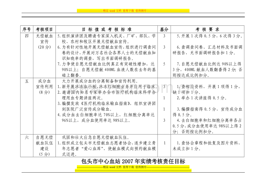 包头市中心血站2007年实绩考核责任目标..doc_第3页