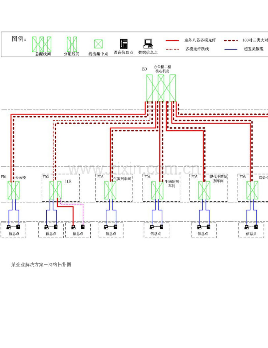 企业园区弱电整体解决方案.doc_第3页