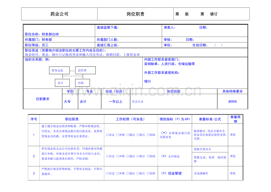 药业公司财务部出纳岗位职责.doc_第1页