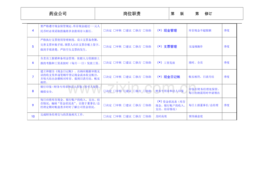 药业公司财务部出纳岗位职责.doc_第2页