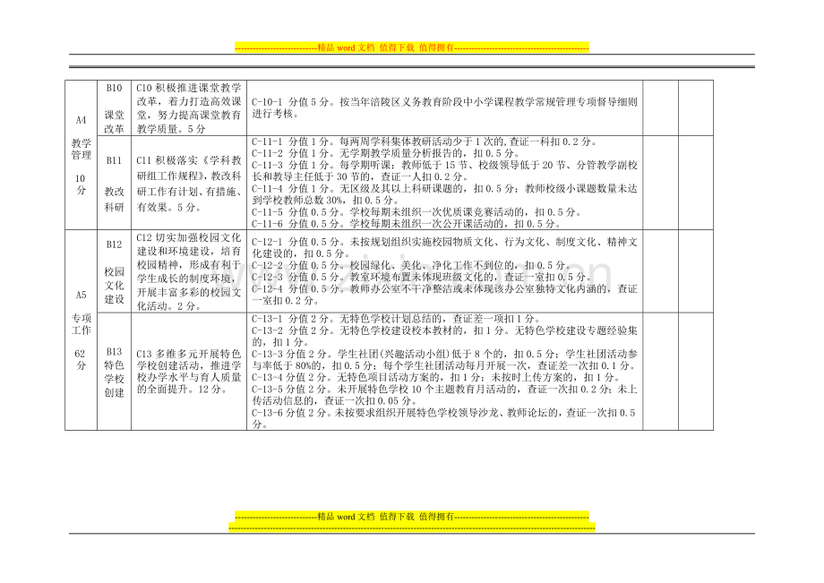 教育工作目标管理督导考核细则(试行)..doc_第3页