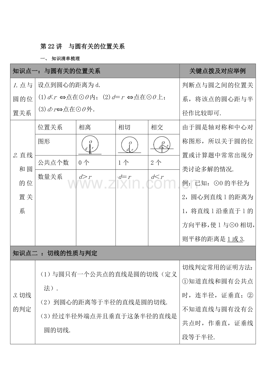 2017届中考数学专题跟踪突破复习题22.doc_第1页