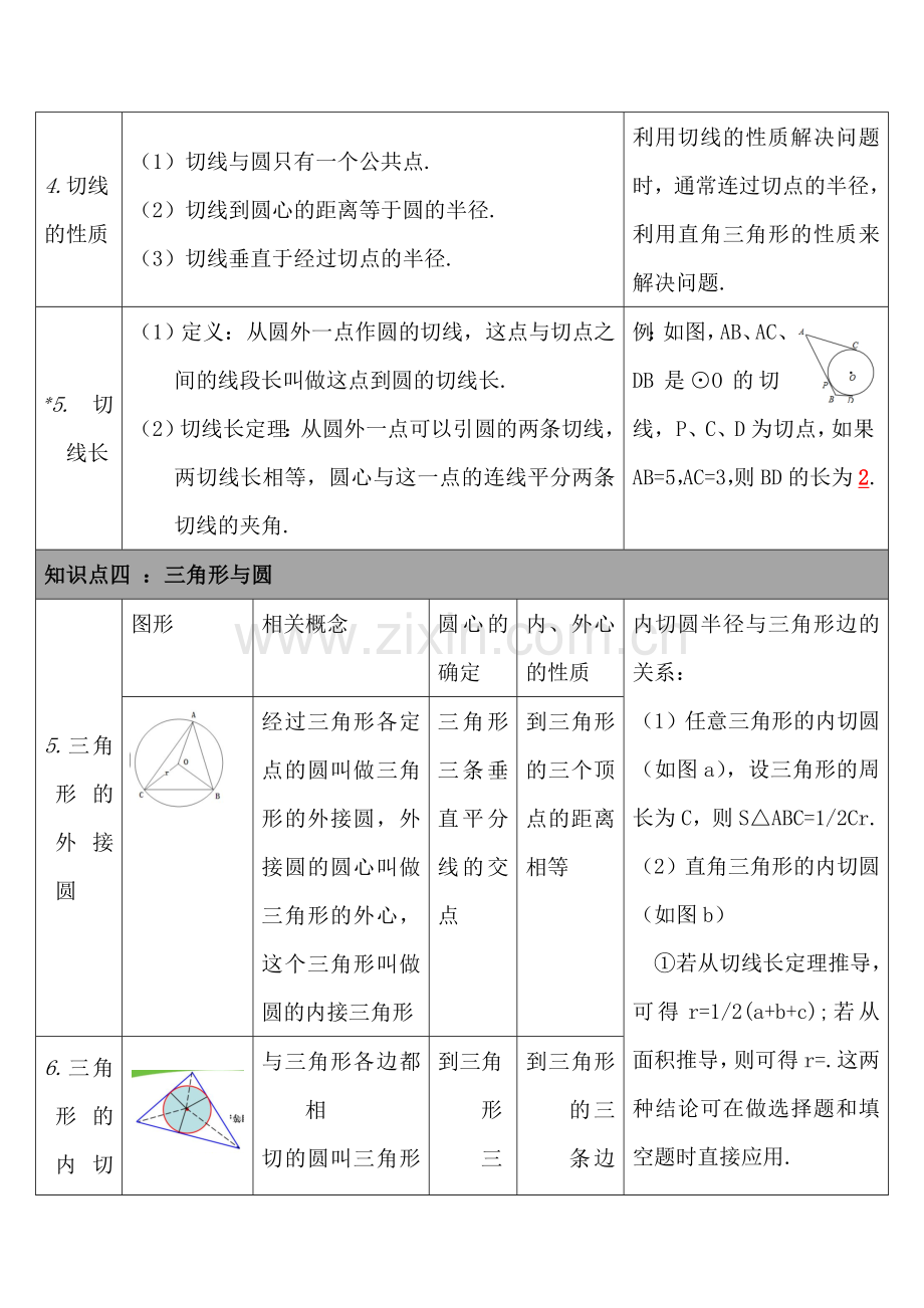 2017届中考数学专题跟踪突破复习题22.doc_第2页